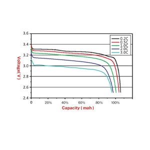 12V 100Ah Litium-ioonbattery vir energiebergingstelsel