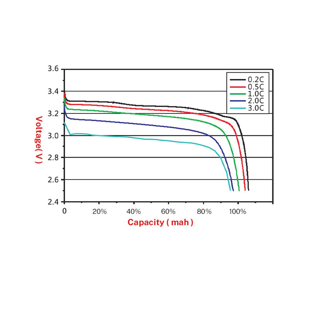 12V Solar storage battery pack_5